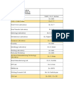 Laboratory Description in The Curriculum