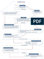 Motet Timeline 