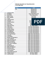 Daftar Peserta Terpilih Training of Trainer (23-24 Mei 2022)