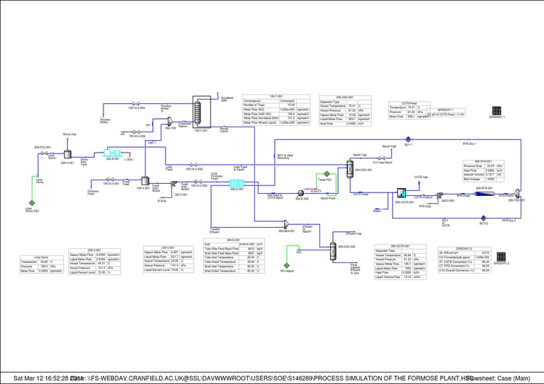 Formose Plant Process Simulation Data | PDF