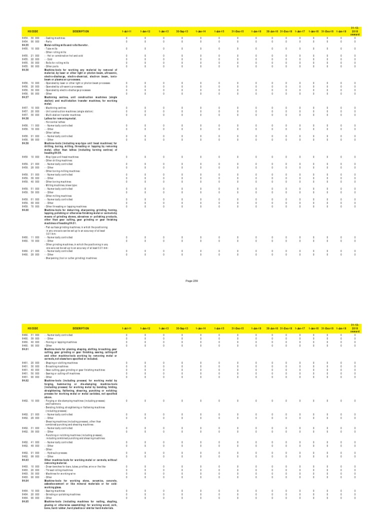 Jadual Tariff Miceca Part5 PDF Machine Tool Machining