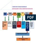 Schematic Presentation of Research Methodology