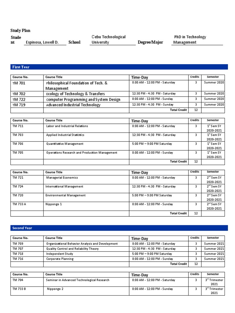 Espinosa, Lowell D. Cebu Technological University PHD in Technology ...