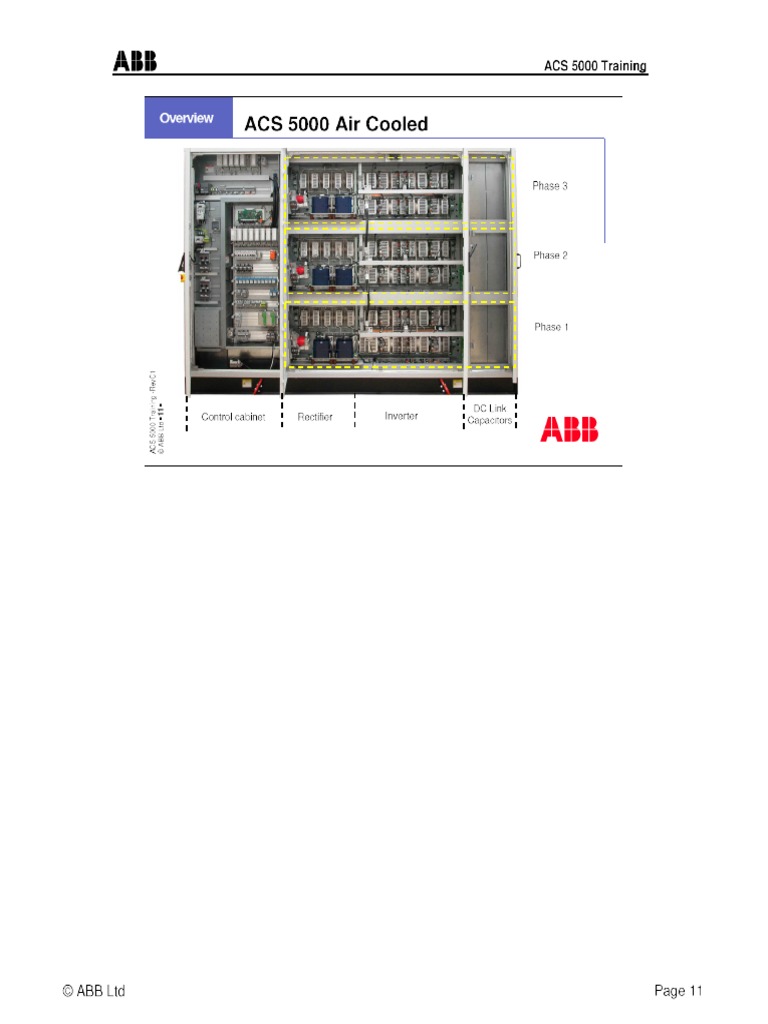 ACS 5000 Training | PDF