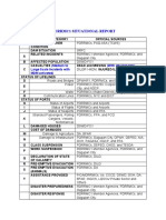 Report Sub-Categories - NMD v1.0