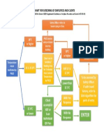 FLOWCHART FOR SCREENING OF EMPLOYEES AND CLIENTS - Santol