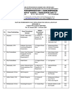 Daftar Guru Pembimbing PKL Angkatan 2