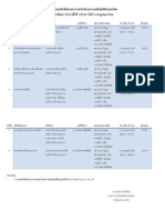 ตารางเสนอโครงการเทคโนโลยีอินเทอร์เน็ต 2554 - 1