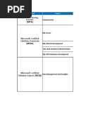 MTA - MCSA - MSCE Cost