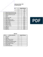 Data Pengajuan Poli Gigi