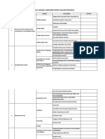 Tabel Profil Pelajar Pancasila