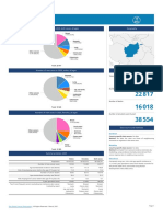 4 Afghanistan Fact Sheets