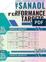 Performance Targets