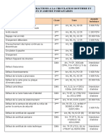 Tableau Des Infractions A La Circulation Routiere Et Taux D-1