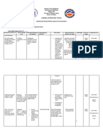 Agency/Bureau/Office: Total GAD Allotted For FY