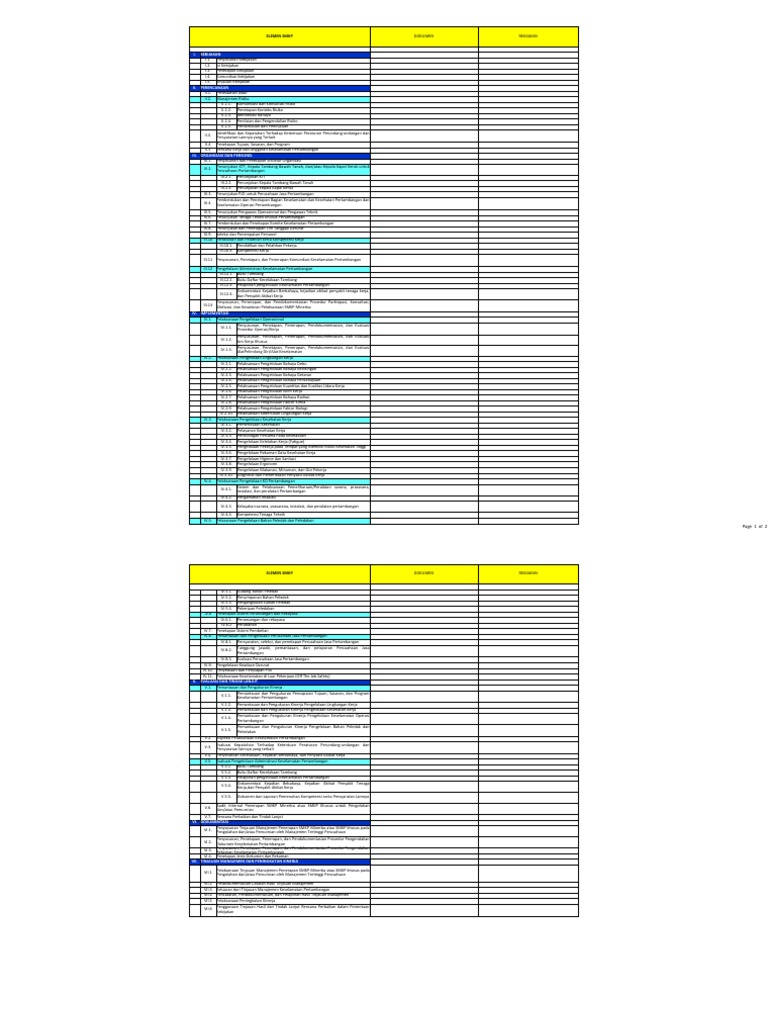 Master List Document & Record | PDF | Bisnis