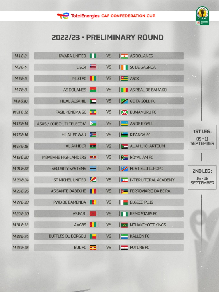 Caf 1 | PDF