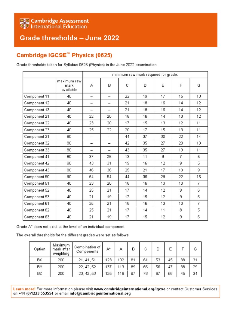 Grade Thresholds June 2022 Cambridge IGCSE Physics (0625) PDF