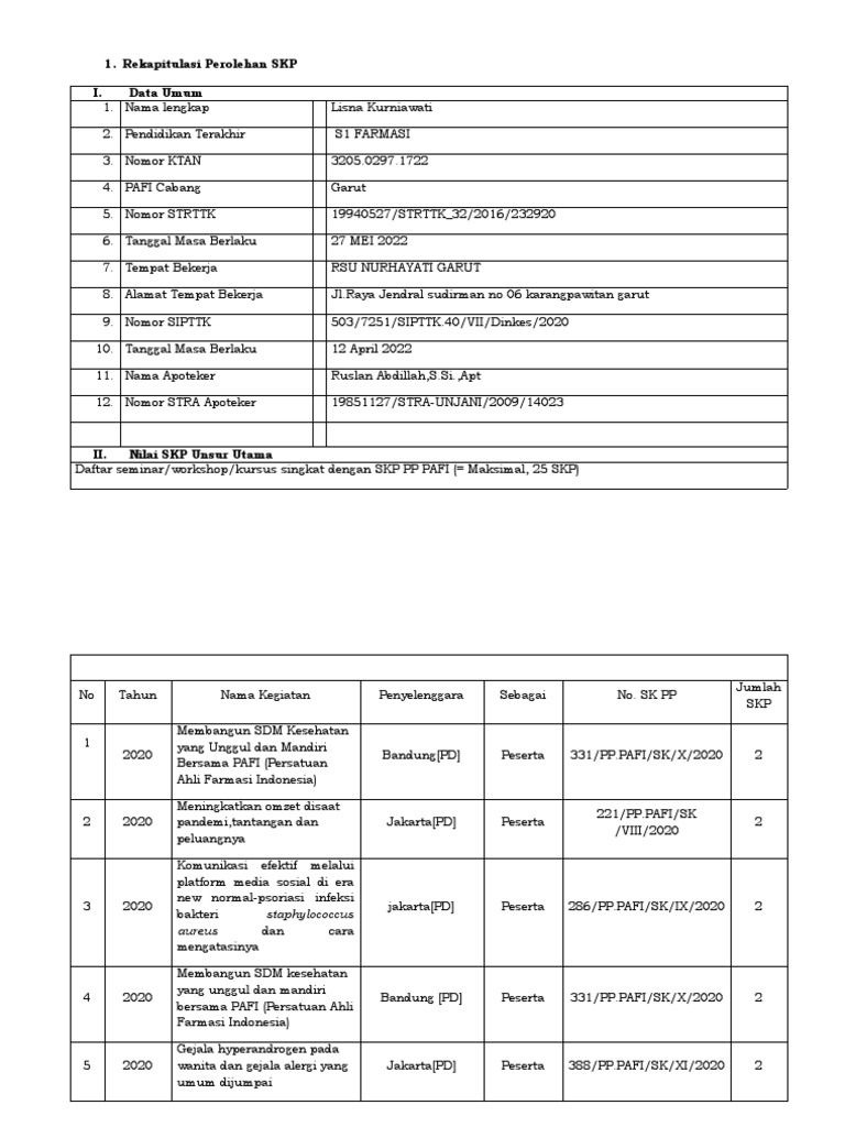 Rekap SKP Lisna Kurniawati 2022 | PDF