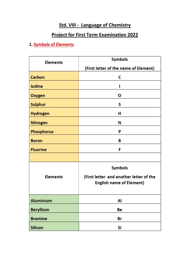 Std. 8 Chemistry Project | PDF | Chemical Elements | Oxide