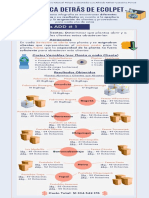 Infografía Componente Numérico