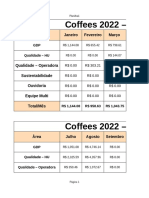 Levantamento Coffee - Gastos