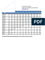 Diluições indicadas de produtos de limpeza