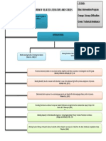 RRL Educ 293 Review of Related Literature and Studies