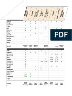 Tactics Ogre (OV v0.990) Class Chart