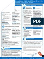 Real Decreto Modalidades de Contrato