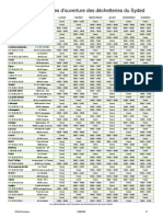 Pe6-D-03 Horaires Des Dechetteries