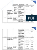 Grade Level: Grade 4 Subject: Health Quarter Content Standards Performance Standards Most Essential Learning Competencies Duration K To 12 CG Code