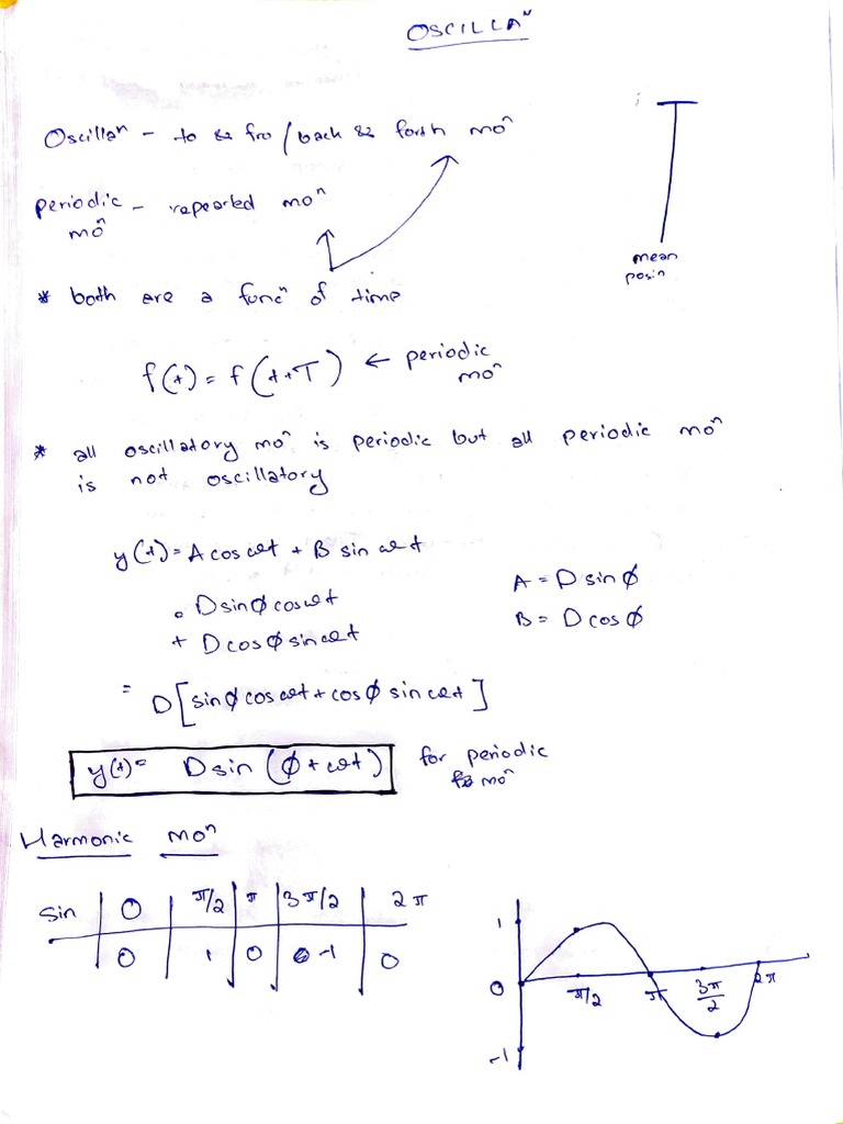 Oscillation Class 11 Physics notes | PDF | Trigonometry | Special Functions