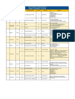 A Level - Term 1 Syllabus