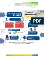 Ruta de Atención Chocó