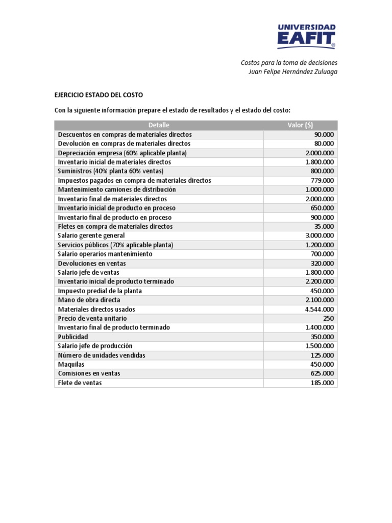 Taller Estado Del Costo y Estado de Resultados | PDF | Business ...
