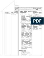 LK. 2.1 Eksplorasi Alternatif Solusi Fahrol