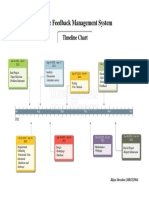 Online Feedback Management System: Timeline Chart