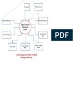 14. Context Diagram