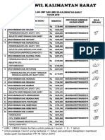 UMK DAN UMP SE KALIMANTAN BARAT 2016