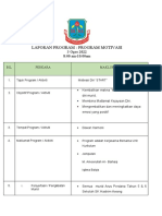 Laporan Motivasi Diri START