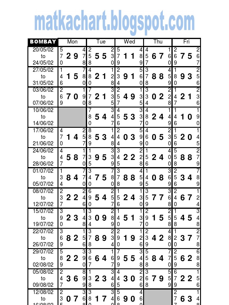 Bombay Matka Chart
