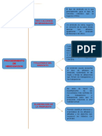 Negociacion Colectiva 1