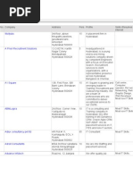 Download list of job consultancy with address in hyderbad by PAWAN KUMAR SN58886653 doc pdf