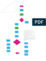 Diagrama de Flujo de Proceso de Almacén - Compras - 2