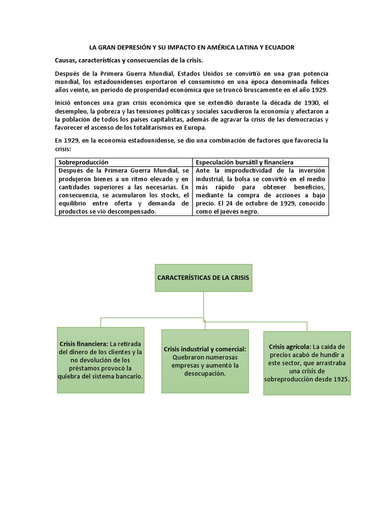 Impacto de la Gran Depresión en América Latina | PDF | Gran depresion ...
