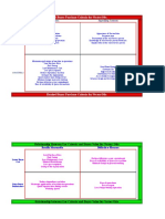 Ranked Buyer Purchase Criteria For Vector/Odo: Use Criteria Signalling Criteria