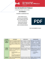 Manejo de Equipos de Trabajo: Cuadro Comparativo