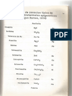 Yacimientos Minerales 2