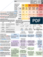 ICU One Pager Ketoacidosis v11